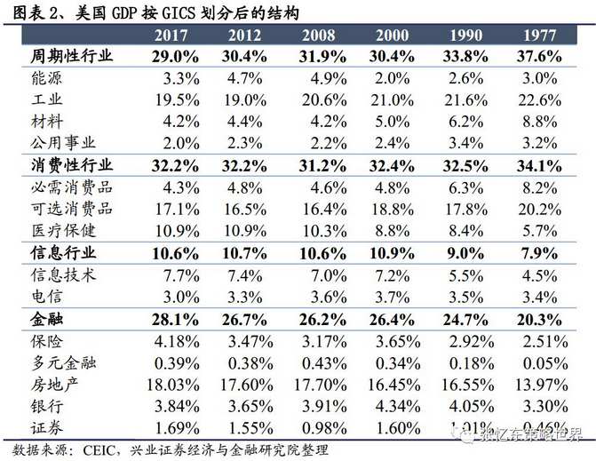 gdp含服务业吗_中国gdp增长图(3)