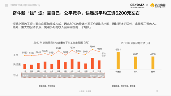 京东快递员收入_无锡快递员收入
