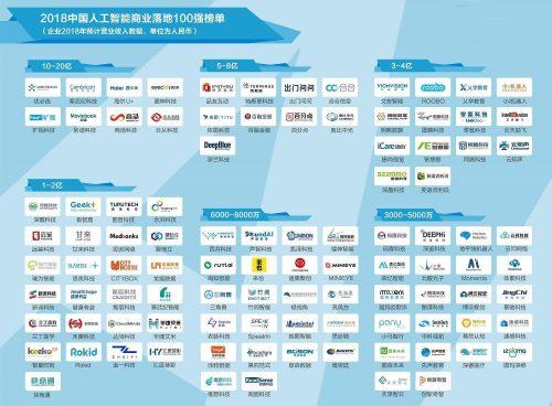 简谱科技融资_北京几何科技公司融资(3)