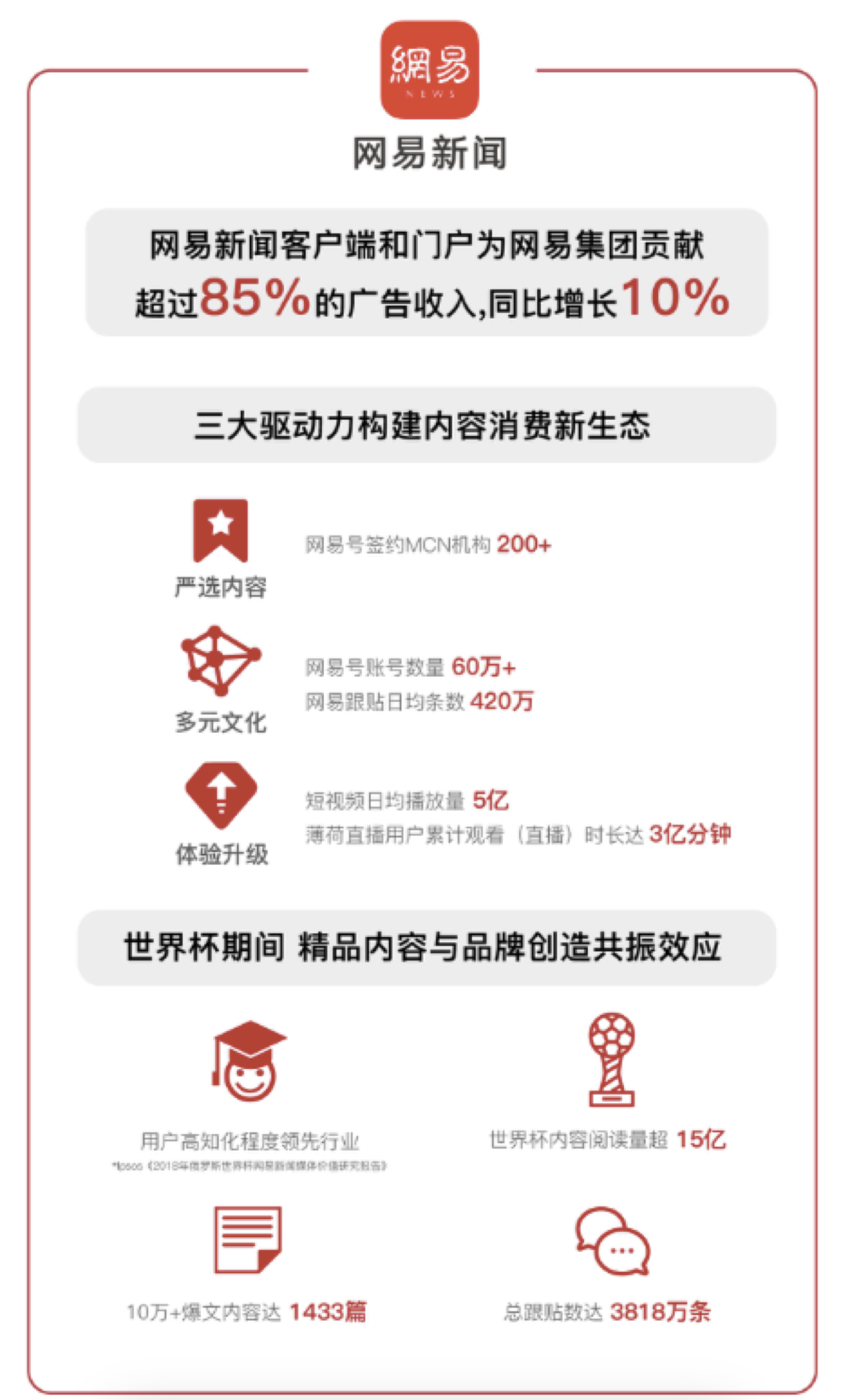 网易Q2财报:净利润21亿元,传媒广告业务表现亮