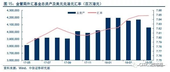 美国今年个月的GDP(3)