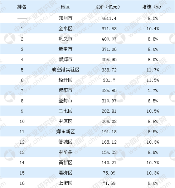 合肥区县gdp排名(2)