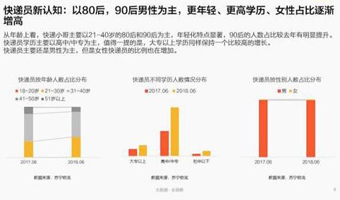 京东快递员收入_上海快递员收入(2)