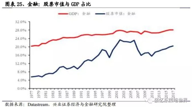 gdp行业结构(2)