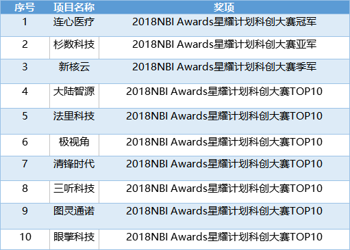 2018 NBI Awards ҫƻƴ10ǿ ҽơɼƼºƻùǼ