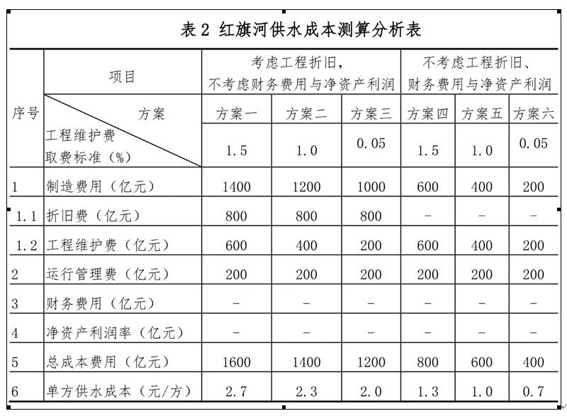 1952年gdp_国家统计局关于2016年国内生产总值GDP最终核实的公告(2)