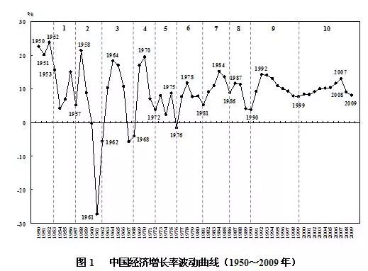 土耳其历年gdp增长曲线_对话多年海外置业房东 我花了200万,在东南亚买了六套房 谷女士