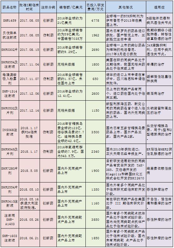 恒瑞医药2018半年报点评:毫无意外的稳定增长