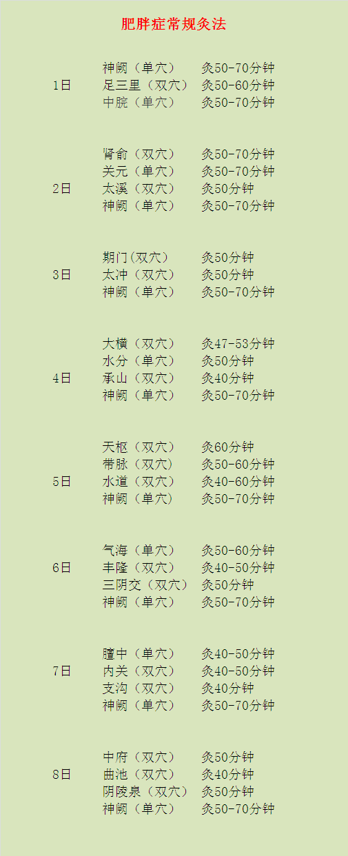 使用艾灸v艾灸注意瘦身以下事项捷美健身器需要宝贝图片