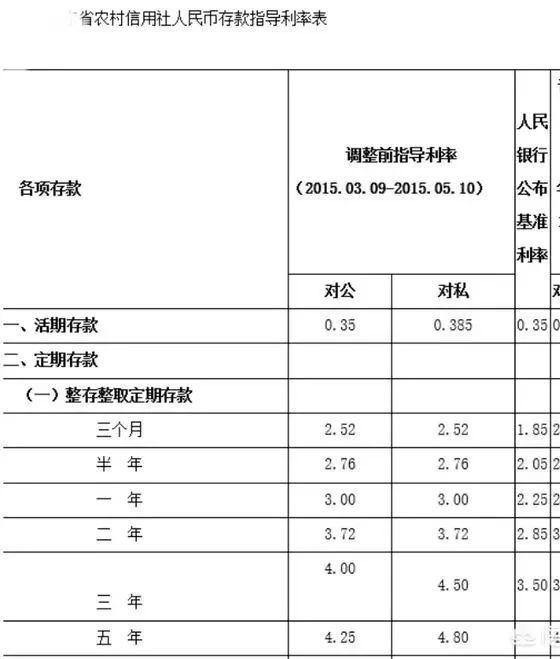 银行一次投入多少钱才能够月息过万?