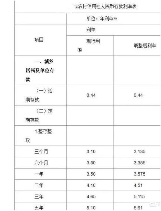 银行一次投入多少钱才能够月息过万?