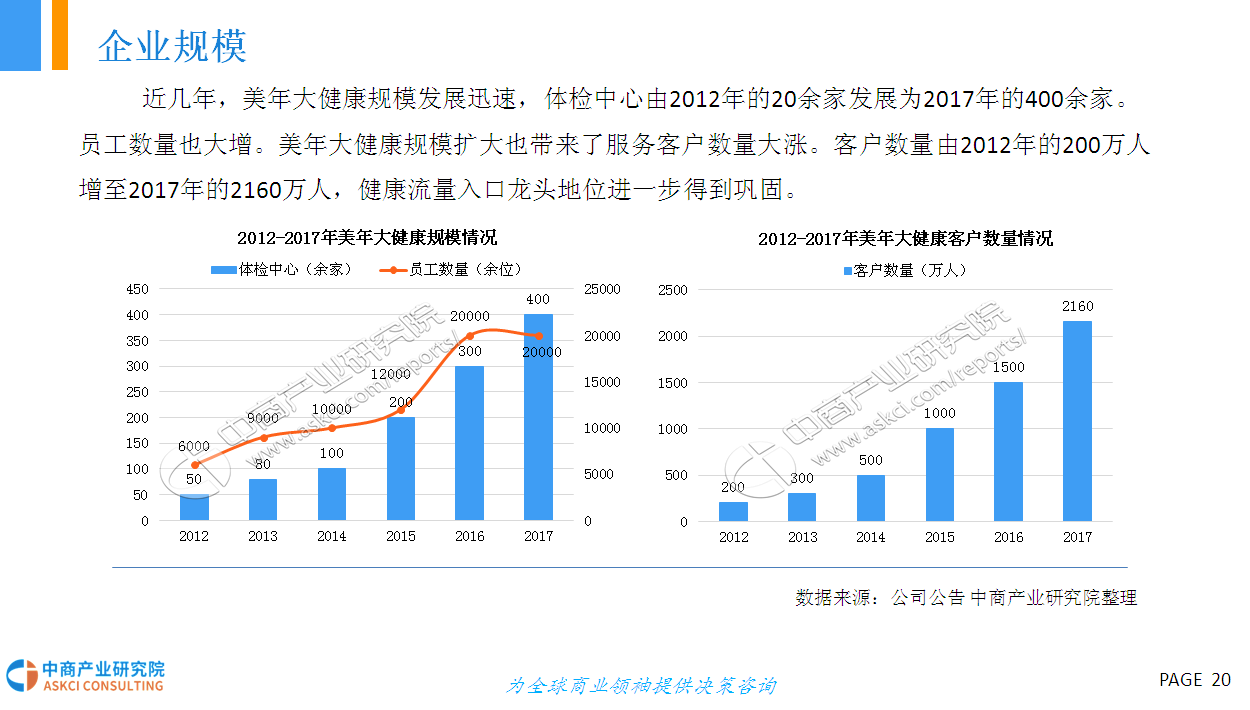 2018年中国健康体检行业市场前景研究报告