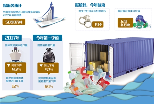 史上最严洋垃圾禁令实施一年：倒逼中国再生塑料行业升级