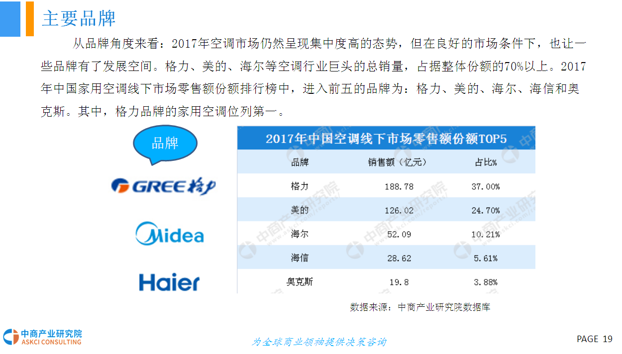 2018年中国白色家电行业市场前景研究报告