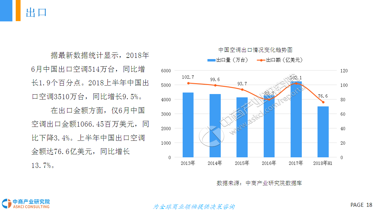 2018年中国白色家电行业市场前景研究报告