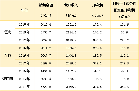 暂列金额_营业收入 销售金额