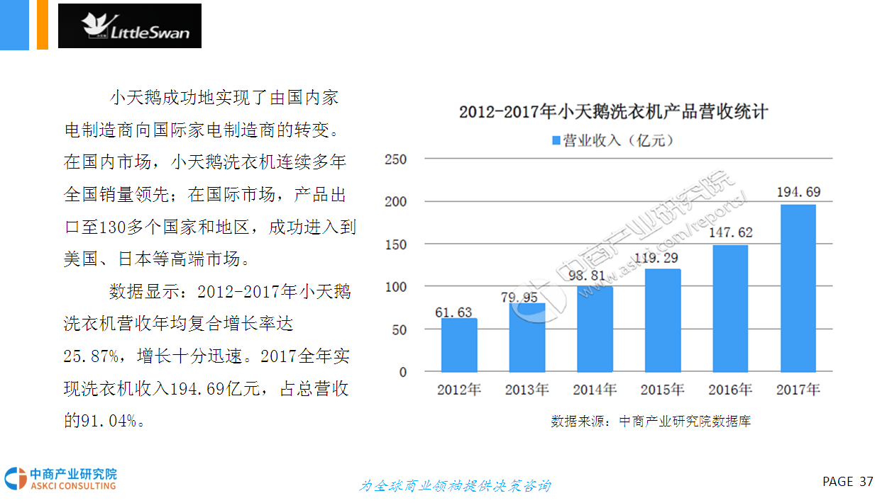 2018年中国白色家电行业市场前景研究报告