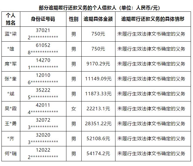 上半年出生人口_青岛上半年出生人口4.5万同比降21 这个区最敢生(2)