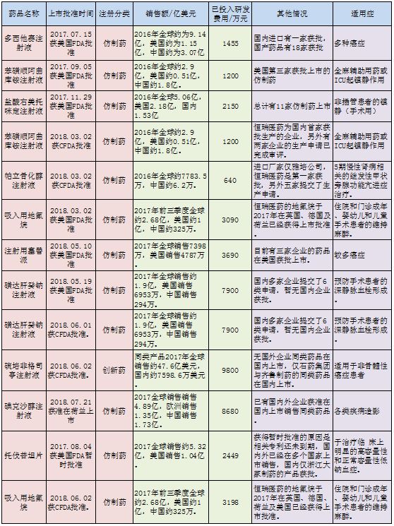 恒瑞医药2018半年报点评:毫无意外的稳定增长