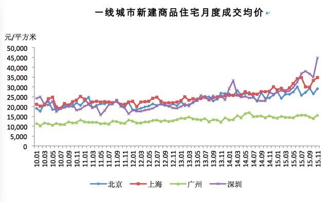 北京人口饱和_控不住的人口 北京上海人口增长仍有较大潜力(2)