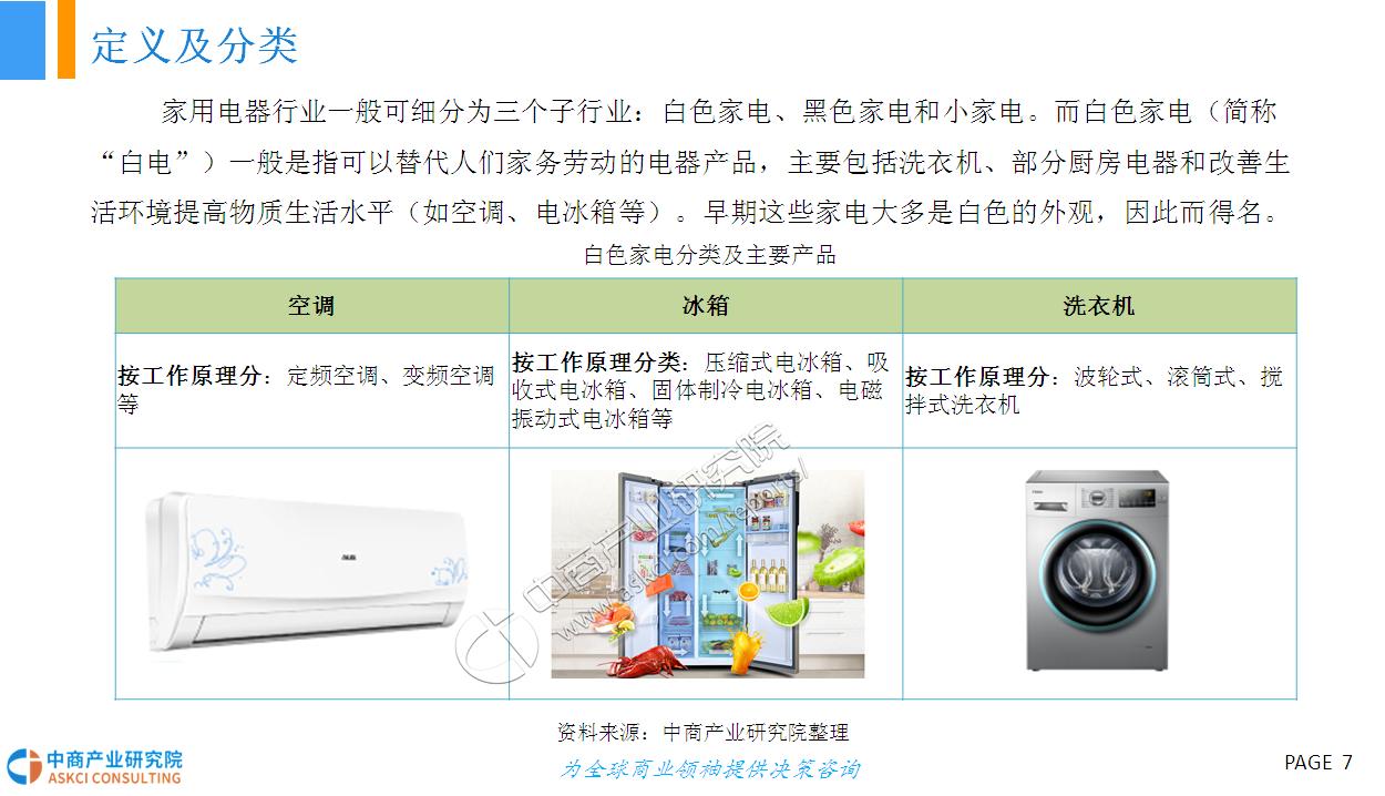 2018年中国白色家电行业市场前景研究报告