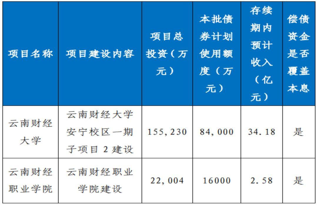 收入证明_学校收入类别(2)