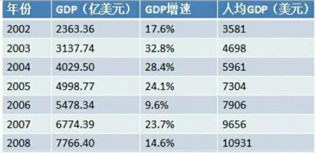 全球国家gdp人均排名_2018全球各国人均GDP和收入完整排名