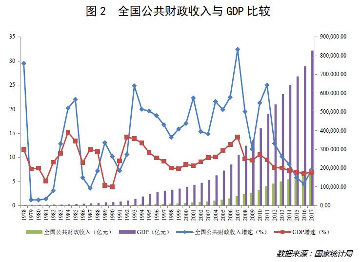 转移性右下腹痛_转移性收入包括