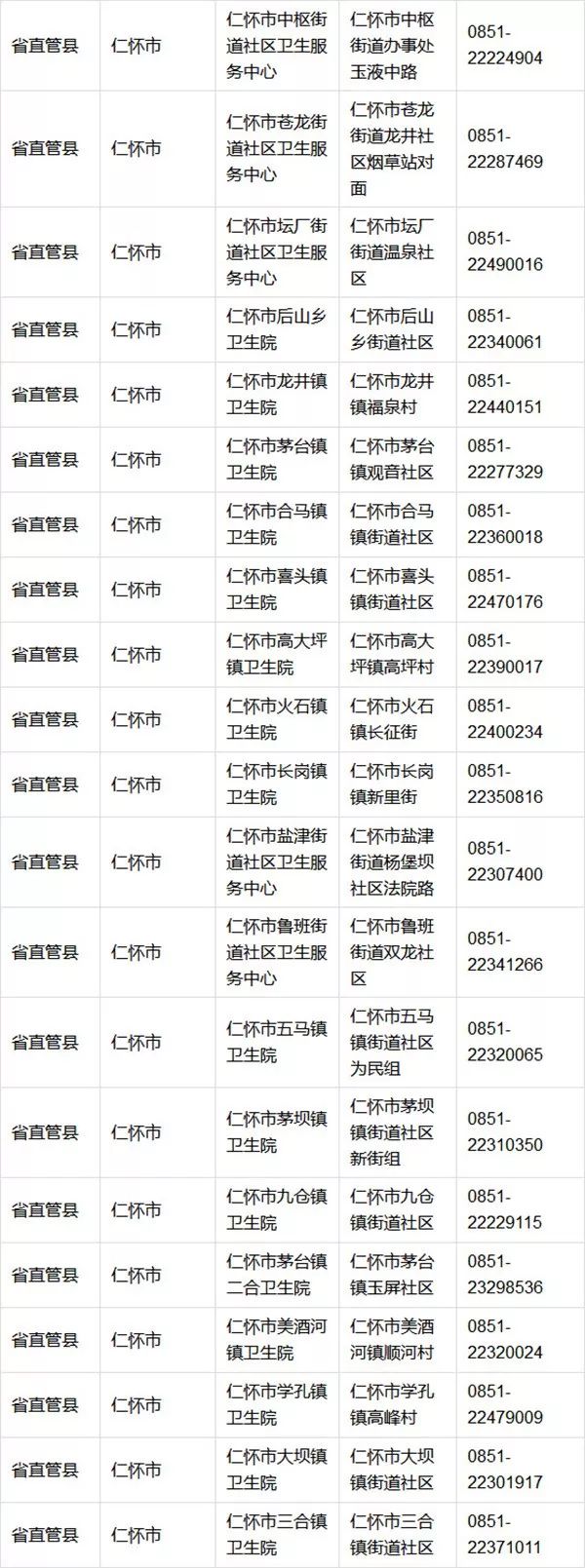 最全!贵州公布各地狂犬病疫苗接种单位名单(附