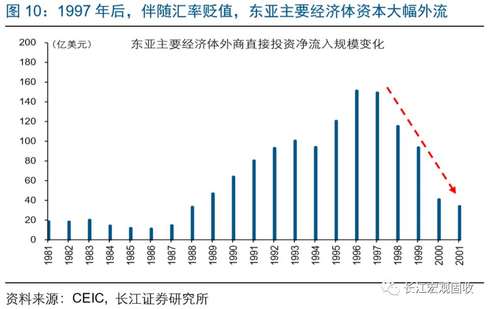 外债占gdp_野村 人民币最糟糕时刻可能已经结束(2)