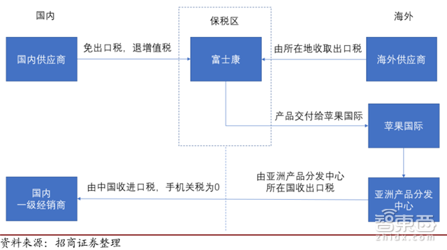 供应链 招聘_打造精益供应链,安利 中国 全靠这几大招 读懂中国供应链(2)