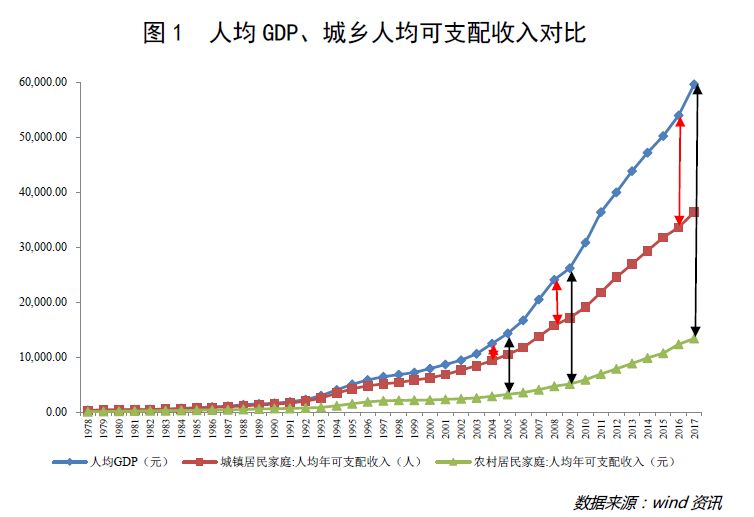 印证秦岭_印证收入是什么