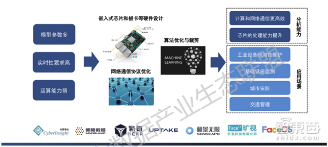 前端 数据分析,前端数据分析师