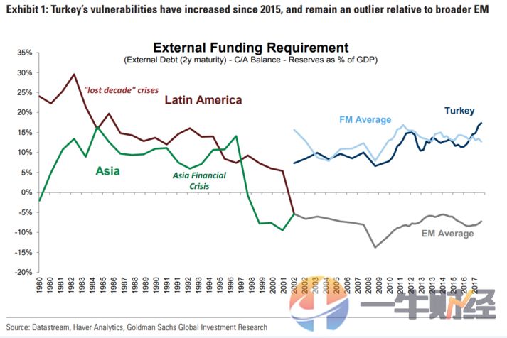 因为特朗普,土耳其里拉又崩了!这次货币危机对