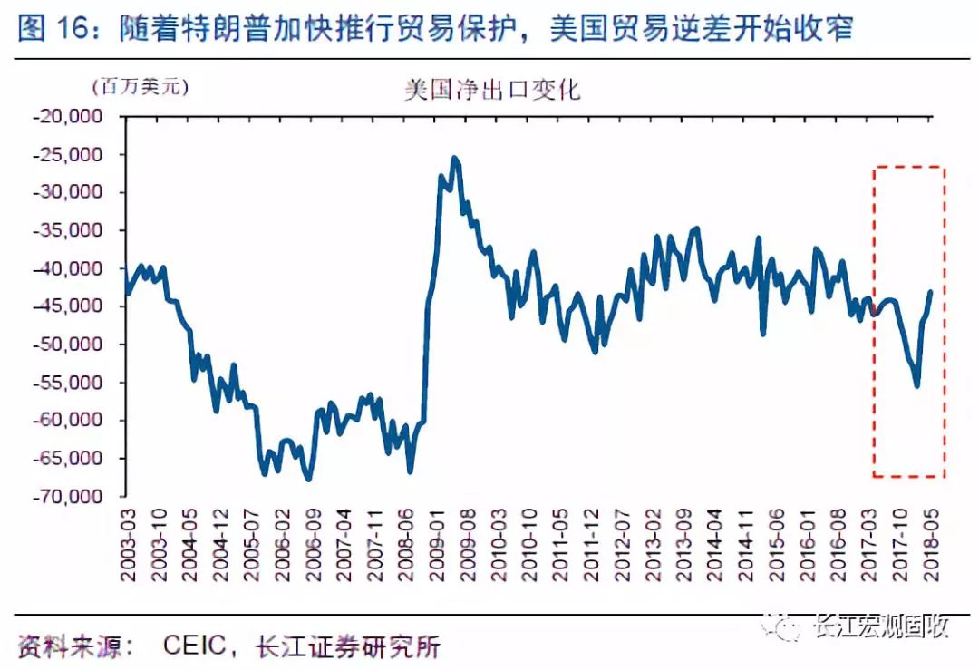 外汇储备与gdp比_外汇储备(2)