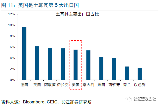 土耳其最新gdp_突然间,土耳其在朋友圈火了 房产