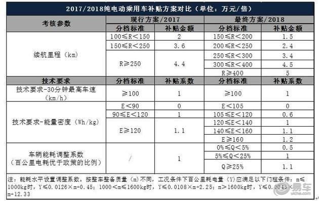 利润下滑83%毫发无损？比亚迪“红海行动”不容有失
