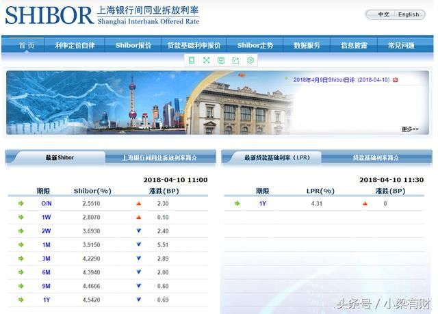 每年留学南非的人口比例_南非人口分布图(2)