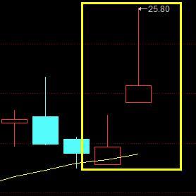 “二重天梯”形态冒泡，后市将有一波主升浪！