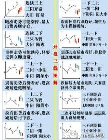 短线操作技巧,个股预期 + 竞价+开盘三线+3破原理(附详细教学)