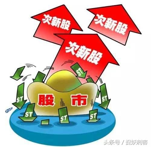 追击强势龙头个股技术性干货，针对近端次新股（附详细教学）