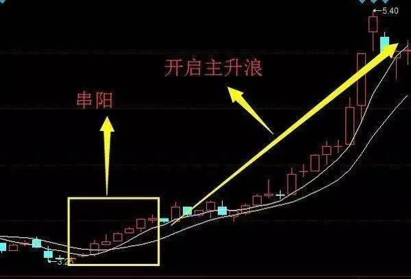 散户请注意！一旦出现这个信号，预示着股价即将上涨！