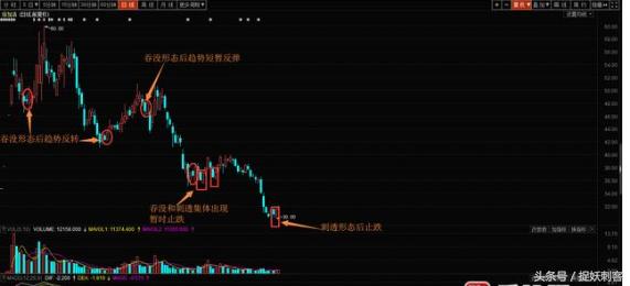 选股干货！锤子线和上吊线，w底和m头趋势形态选股（附详细教学）