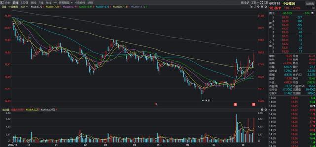 业绩追踪:中报大幅扭亏为盈,用友网络持续飙升
