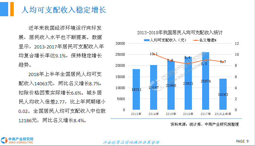 2018年中国箱包行业市场前景研究报告
