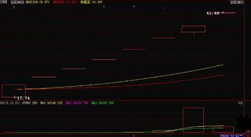 中国第一代操盘手:分时量比伏击涨停绝技,抓