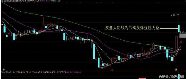 技术性干货！前期活跃股低吸，涨停回马枪战法（附详细教学）