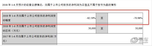 利润下滑83%毫发无损？比亚迪“红海行动”不容有失