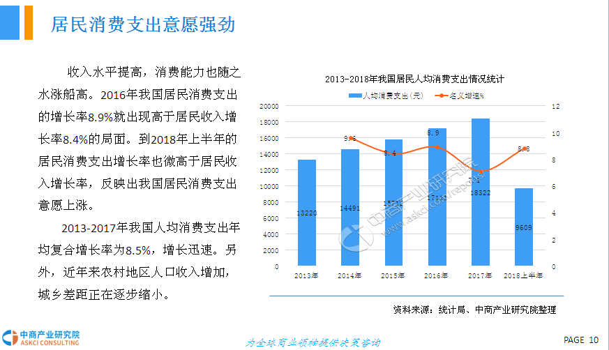 2018年中国箱包行业市场前景研究报告