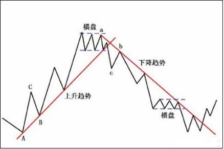 散户谨记！看懂这根线，躲避暴跌行情！